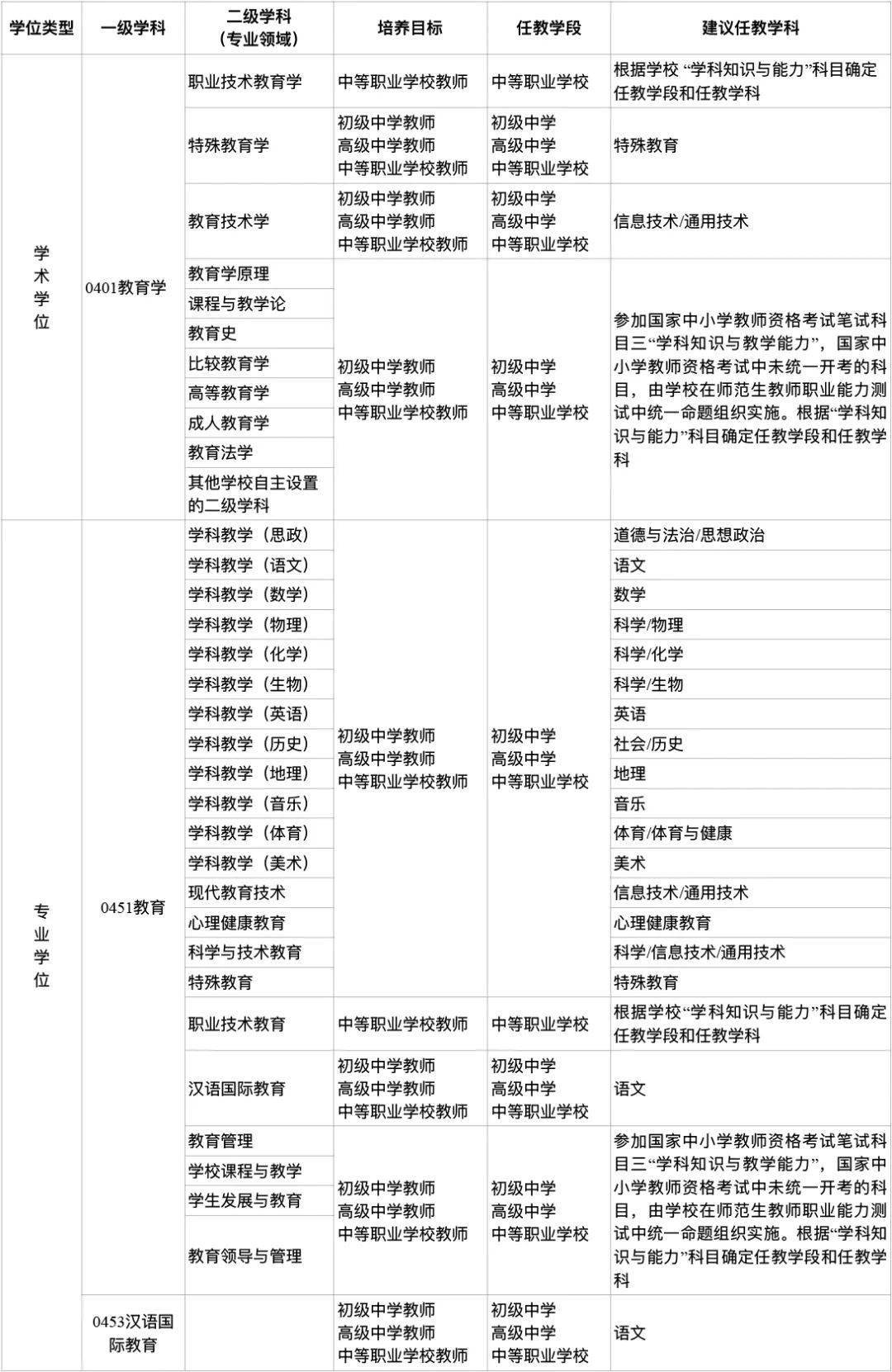 硕士和研究生哪个级别高 868dd212fe17424eb36bc8270fbe7606.jpeg