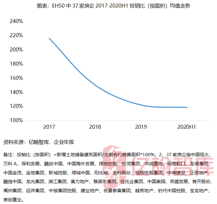 武义桐琴2020gdp多少_毛笔之城湖州的2020上半年GDP出炉,在浙江省排名第几(3)