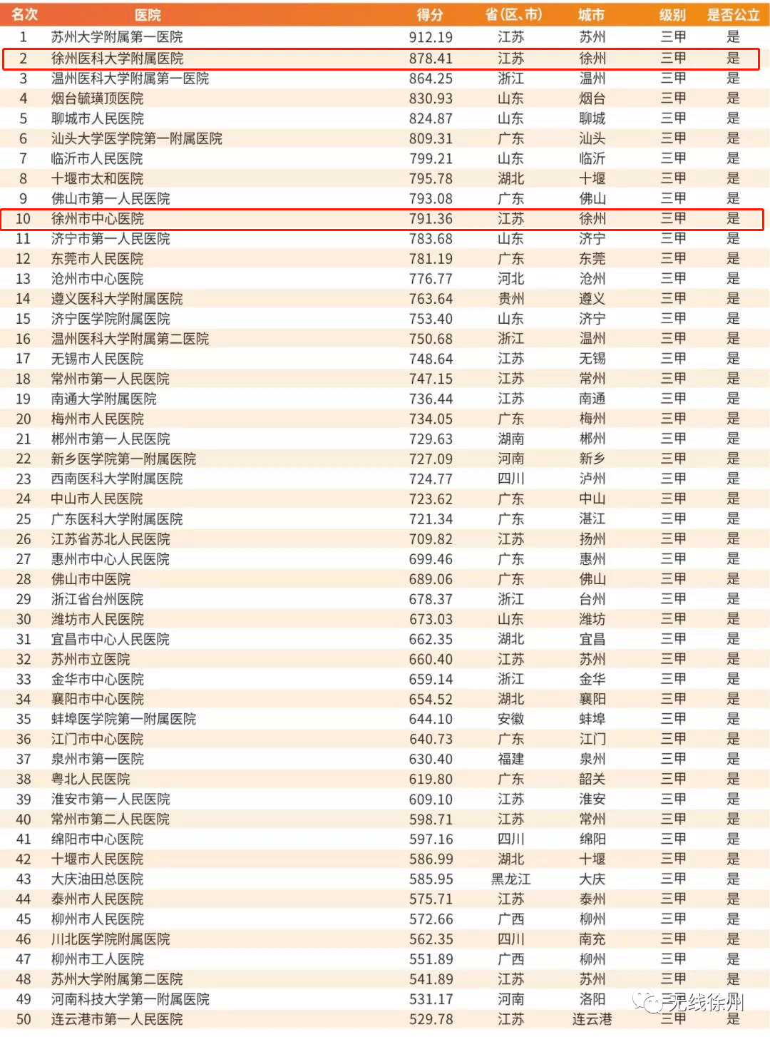 苏大强县级市2021年gdp前15名_保定排全国第12位,2021全国城市传播百强榜发布(3)