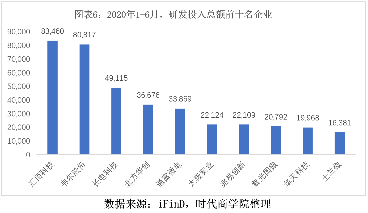 航产投集团贡献gdp_特别推荐(3)