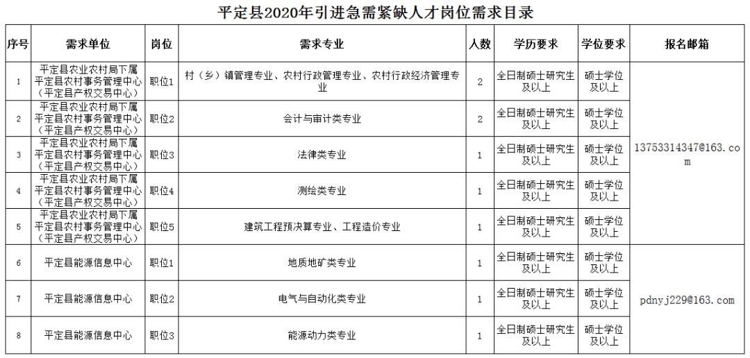 山西阳泉各县市gdp_阳泉 搜狗百科(2)