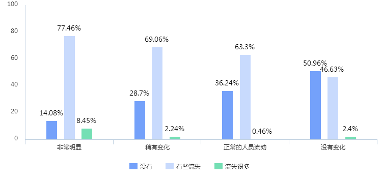 包头人口流失_七普数据公布 呼市10年增长近58万人 包头放缓 赤峰大批人口流失(3)