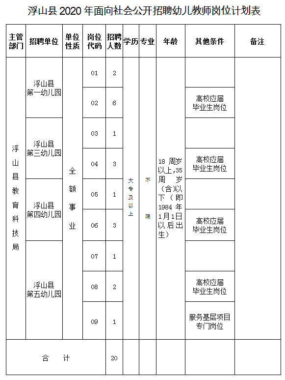 浮山县2020年GDP_浮山县贾存仁