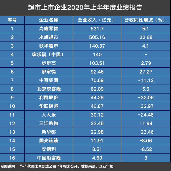 商超排名_商超专供图片字体(2)
