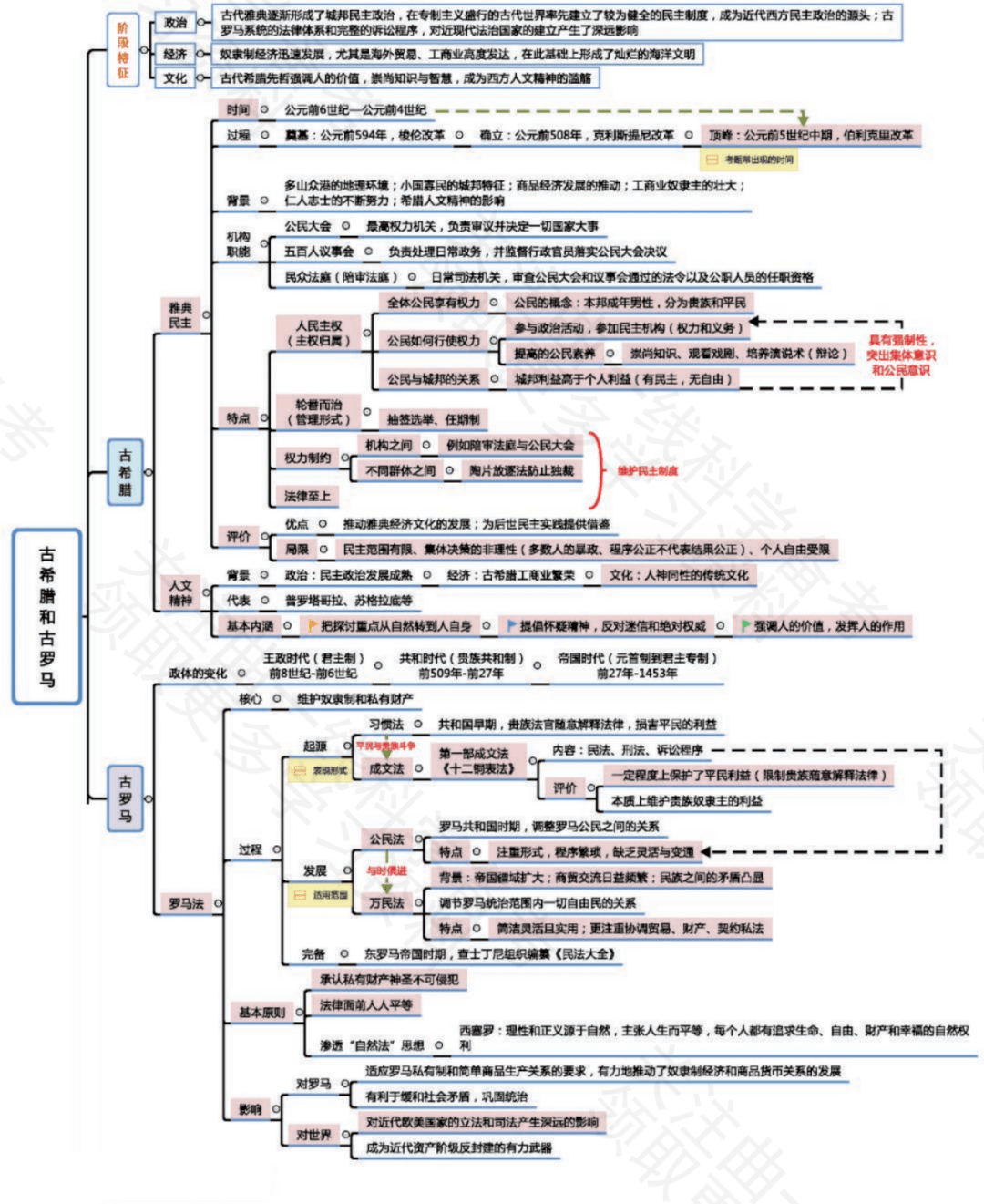 第39期|高中历史知识点全架构图!附下载版