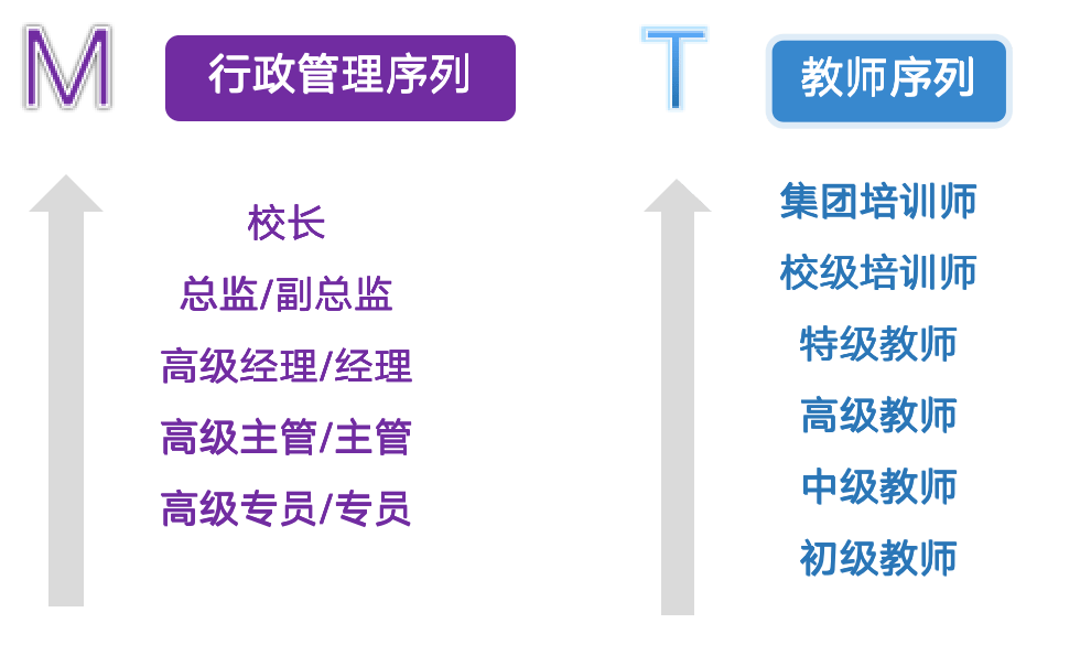 新东方英语招聘_托福写作Chinglish怎么办 新东方三招助你突破托福100(3)