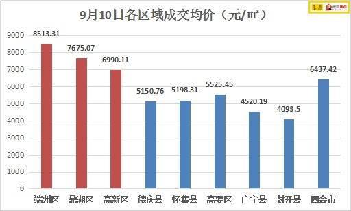 四会是不是肇庆人均gdp最高_四会市(3)