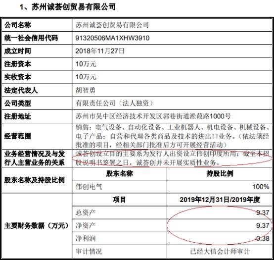 2019年|伟创电气收到现金与营收差距大 应收款高关联方屡输血