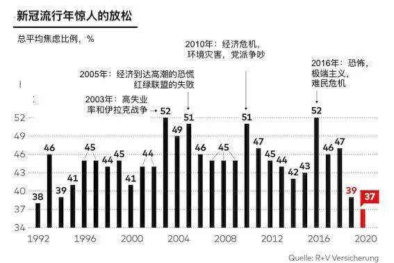 2020年德国人口_二战德国人口图(2)