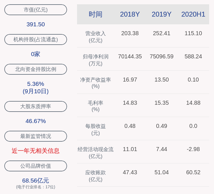发布公告|欣旺达：实控人王明旺已减持约2820万股，减持计划数量已过半