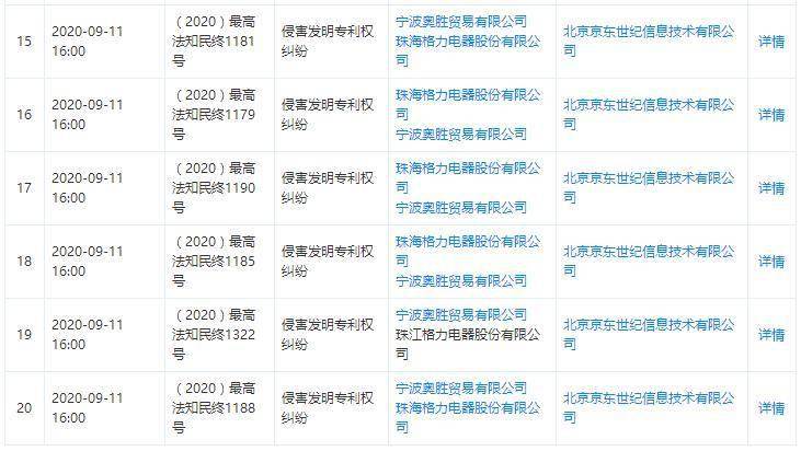 再审|18条开庭公告！格力起诉奥克斯侵权案再审，京东躺枪！