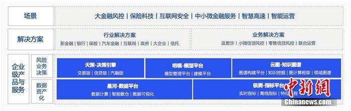 决策|同盾科技升级企业级产品体系