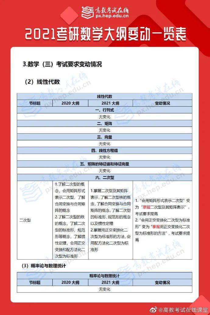 2021考研大纲已出！大纲变动汇总！（最新发布）