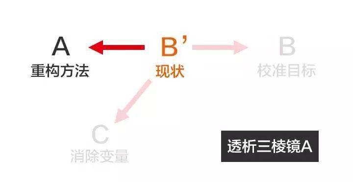 什么是现状人口_什么是人口普查(2)