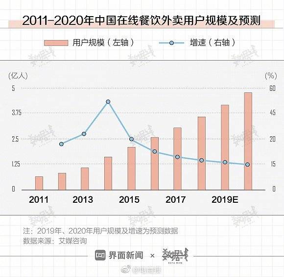 中国5亿人口日_人口普查