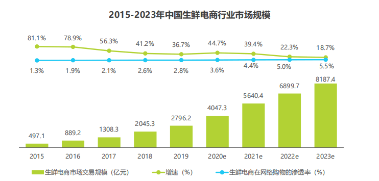 巨头|骑手与时间搏命背后，还有一场巨头流量争夺大戏