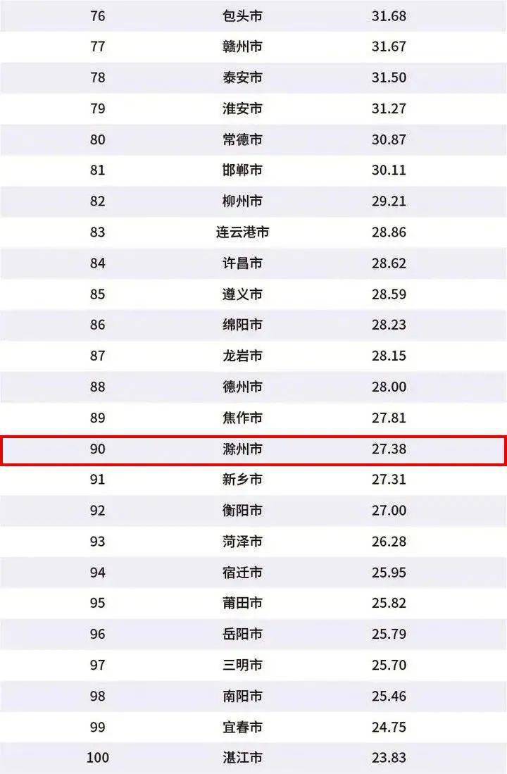 芜湖市gdp2020全国排名_酒都遵义的2020年一季度GDP出炉,在贵州省内排名第几