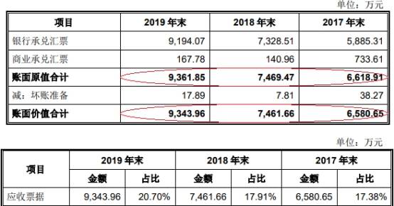 2019年|伟创电气收到现金与营收差距大 应收款高关联方屡输血