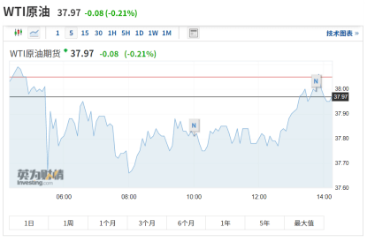 国内原油期货交割时间详解 4bd97bba45354bd8bbc13c3087b5ff06.png