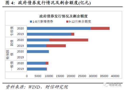 经济总量增加货币总量少_数字货币图片