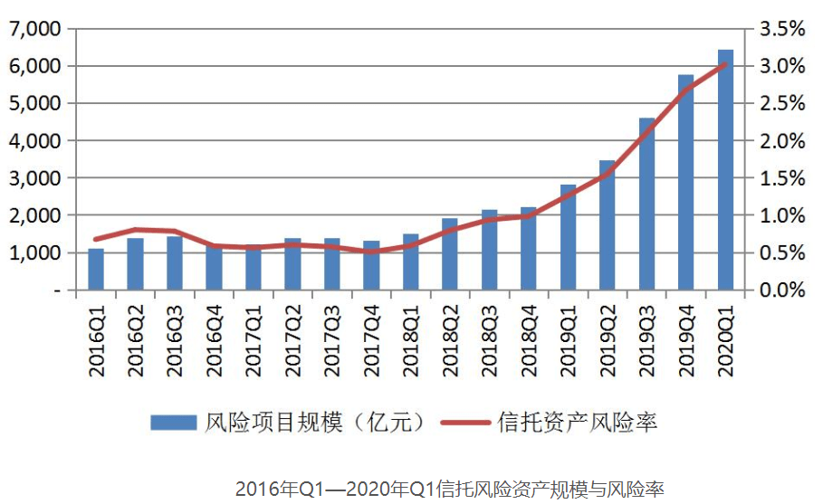 业务|上半年信托业利润同比下降9.05%，信托业协会首次未公布不良