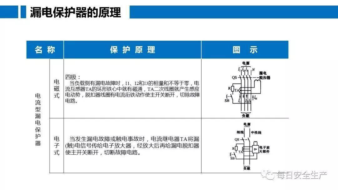 工人误操作,配电箱瞬间爆炸,人直接没了……