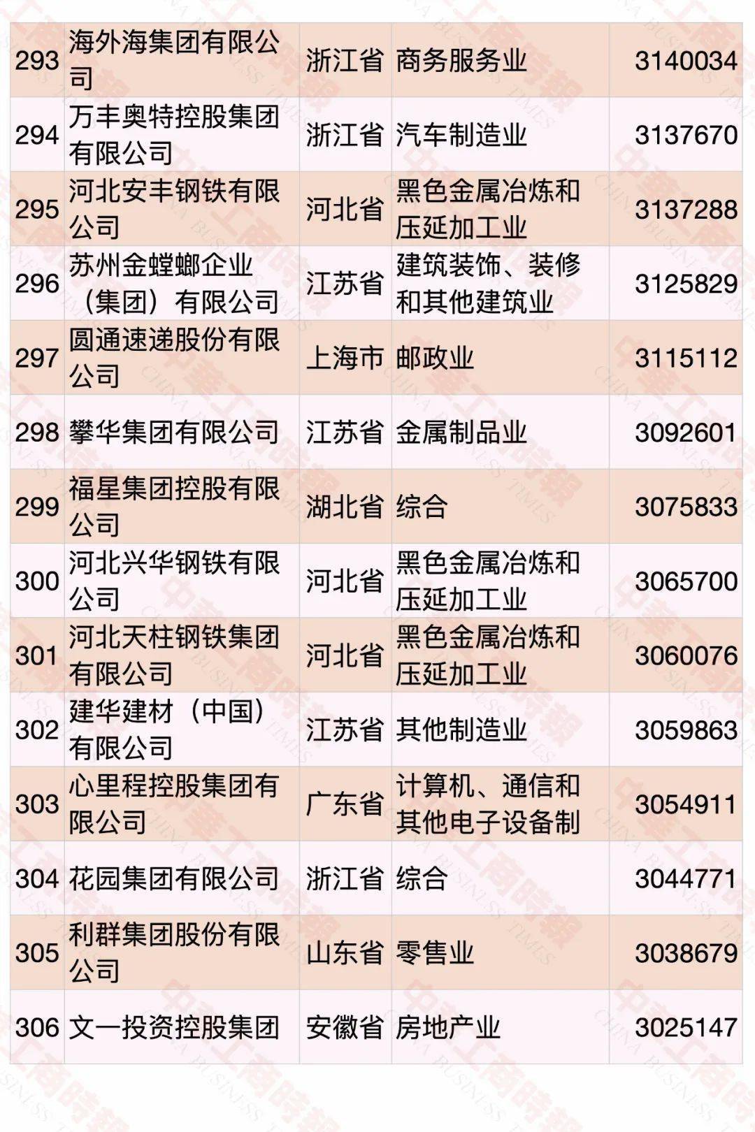 云南民營企業(yè)500強名單大全有哪些？[完整榜單]俊發(fā)集團有限公司、華澤集團有限公司非常有名(圖25)