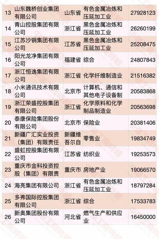 遼寧民營企業(yè)500強(qiáng)名單大全有哪些？[完整榜單]大連萬達(dá)集團(tuán)股份有限公司遍布全國(圖10)