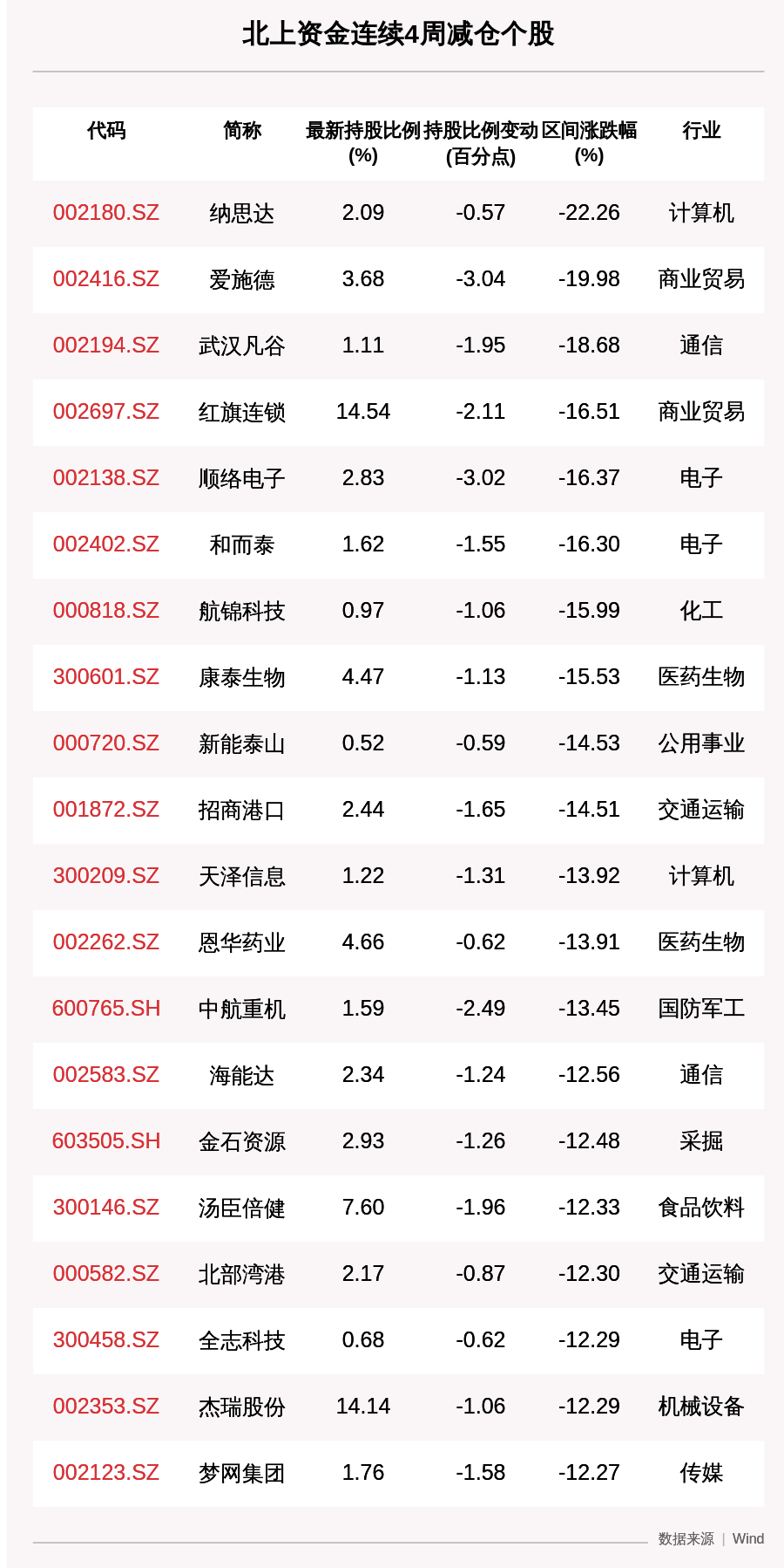 收盘价|一周沪深股通动向曝光：三一重工、京东方A、爱尔眼科遭减持，这30只个股净卖出最多（附名单）