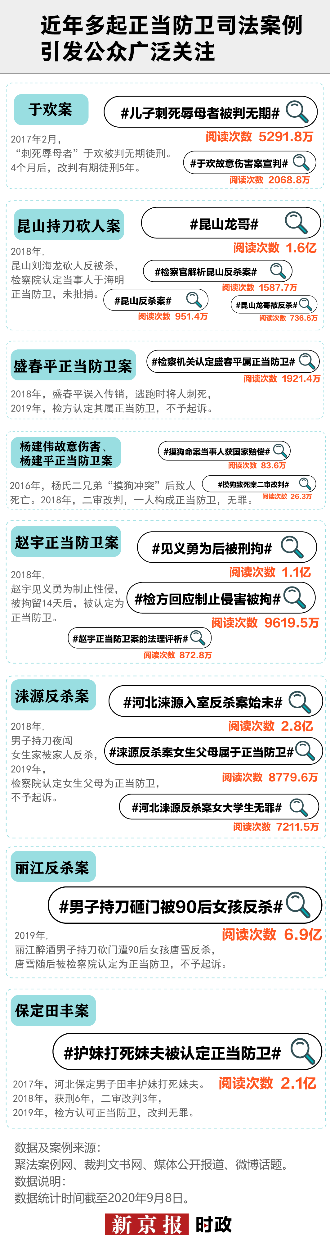 龙某|沉睡的正当防卫条款，距完全激活还有多久？