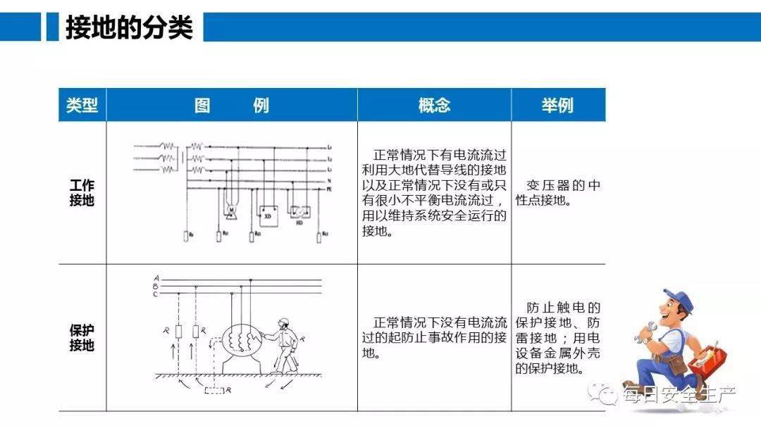 工人误操作,配电箱瞬间爆炸,人直接没了……