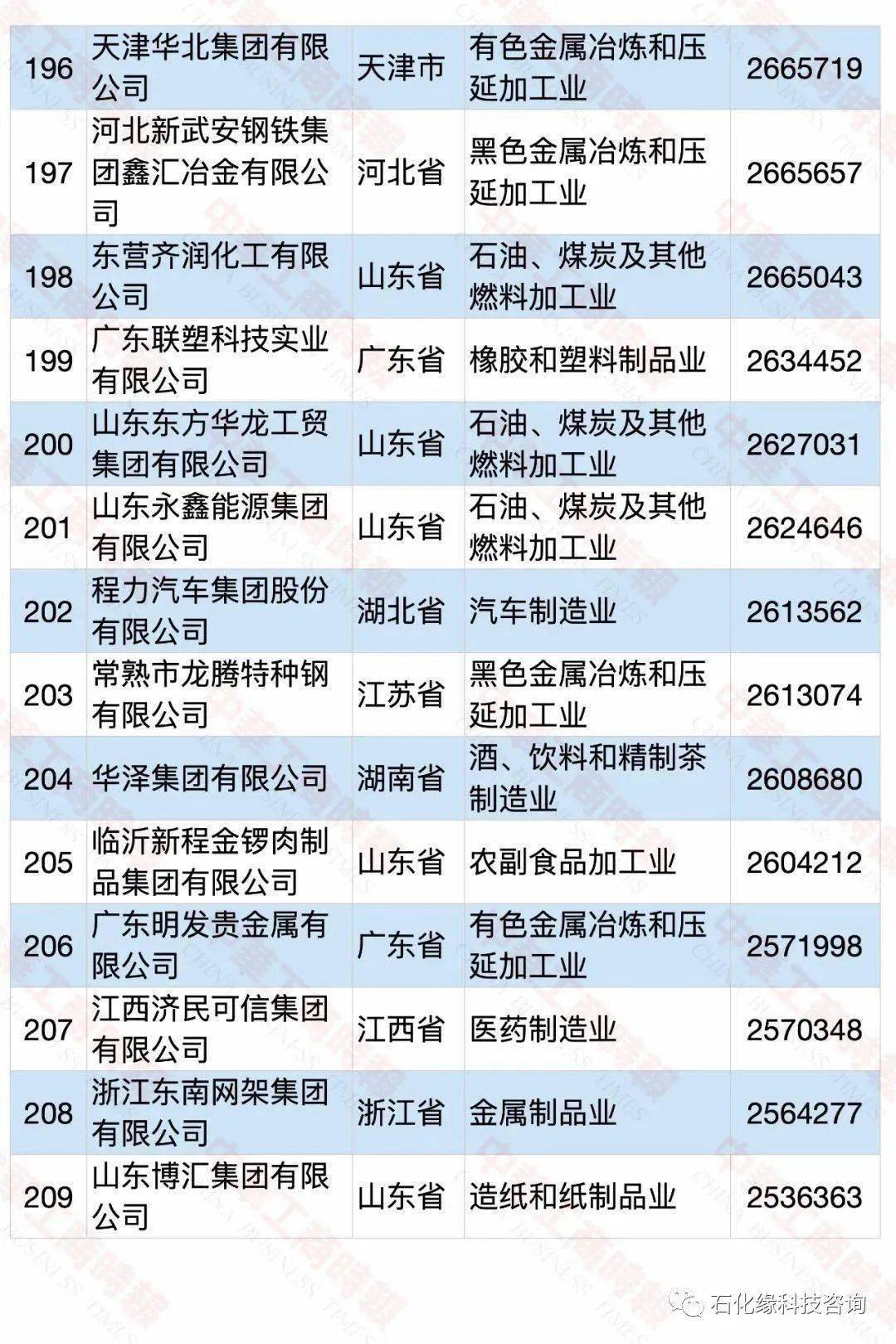 京博排名_京博(2)