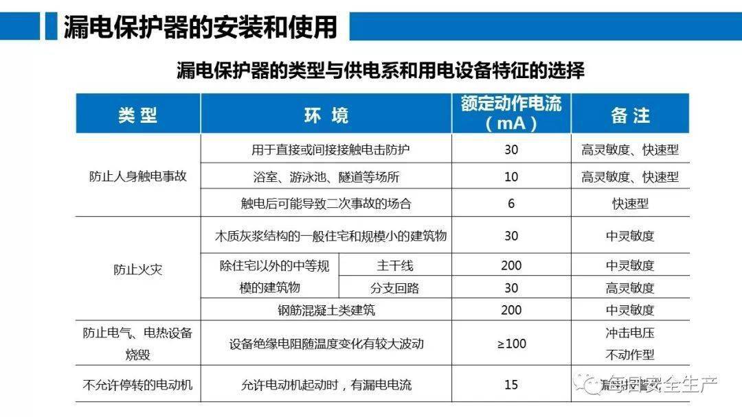 工人误操作,配电箱瞬间爆炸,人直接没了……