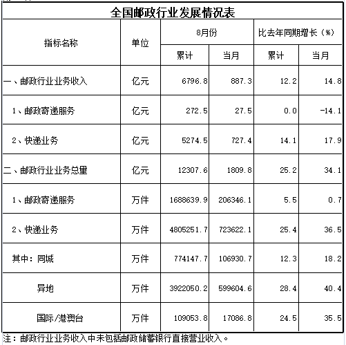 公主岭gdp收入和白城比怎样(2)