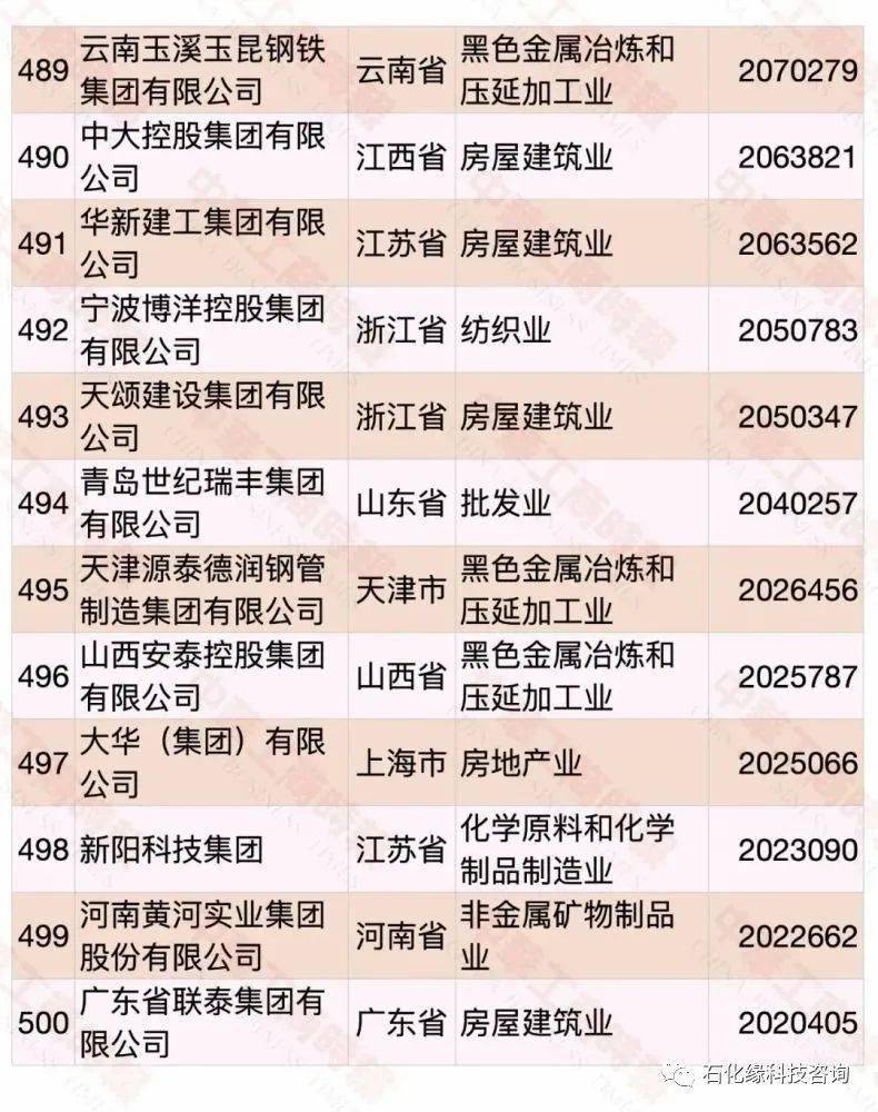 京博排名_京博(2)