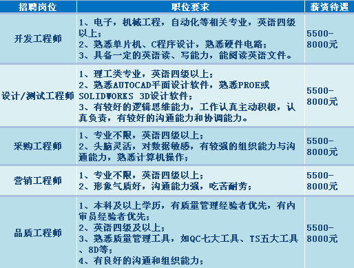 揭阳市gdp电脑雕花招聘_多城GDP修订,二十强城市排位,迎来最激烈洗牌(2)