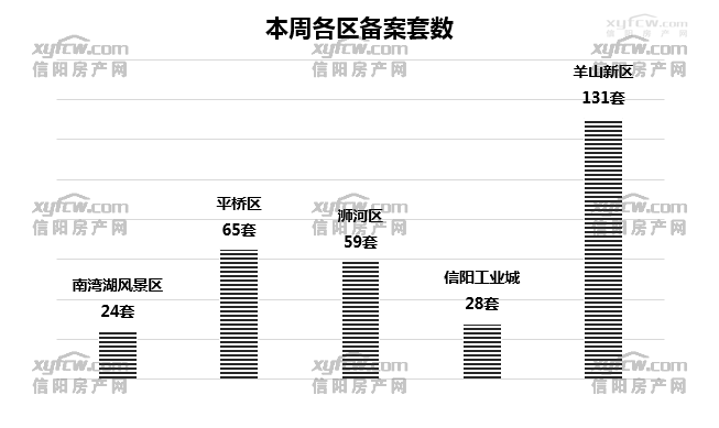 信阳出生人口2020_信阳2020地铁规划图