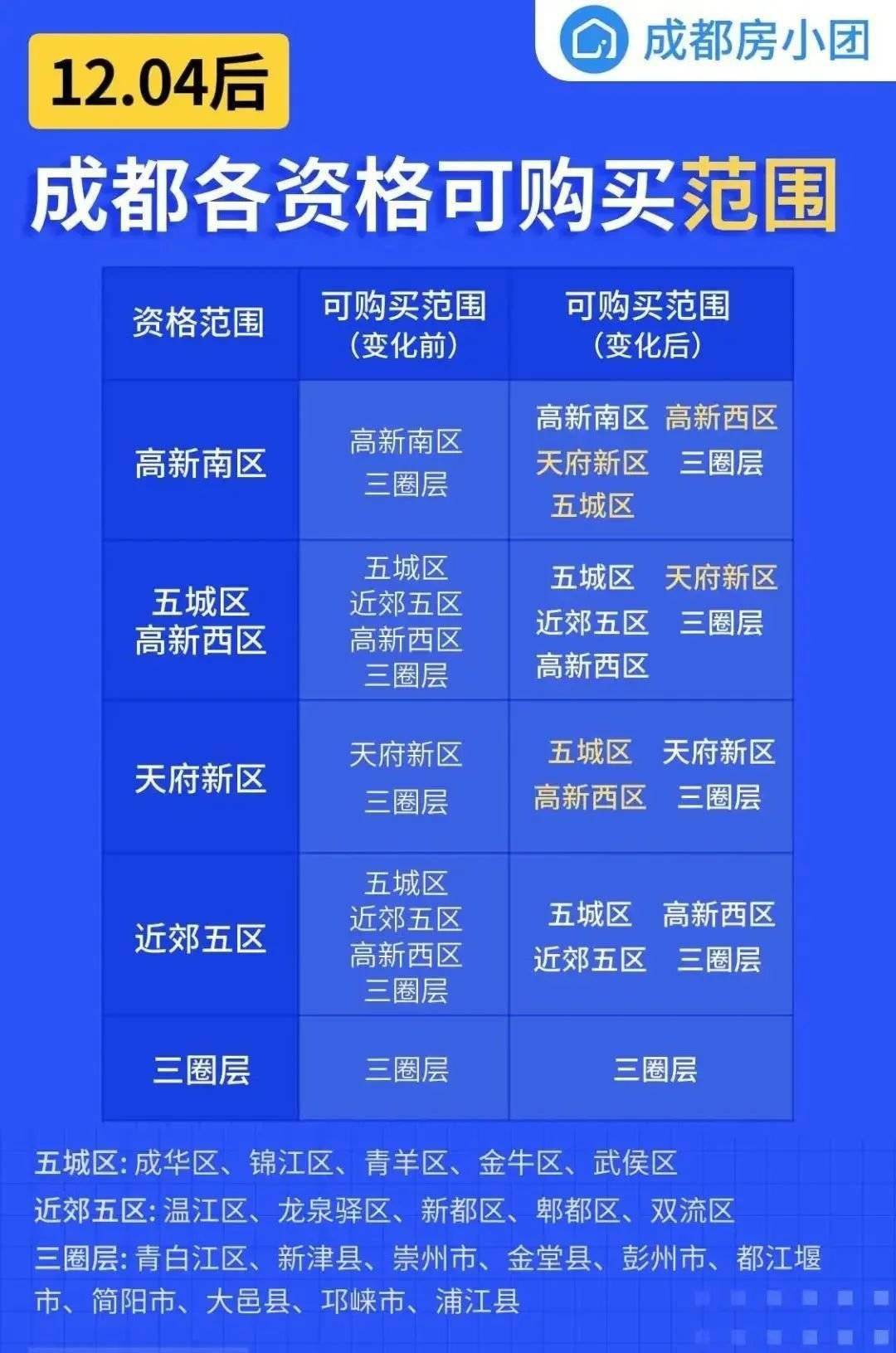 成都市人口2020_成都2020年城市人口吸引力中西部第一(2)