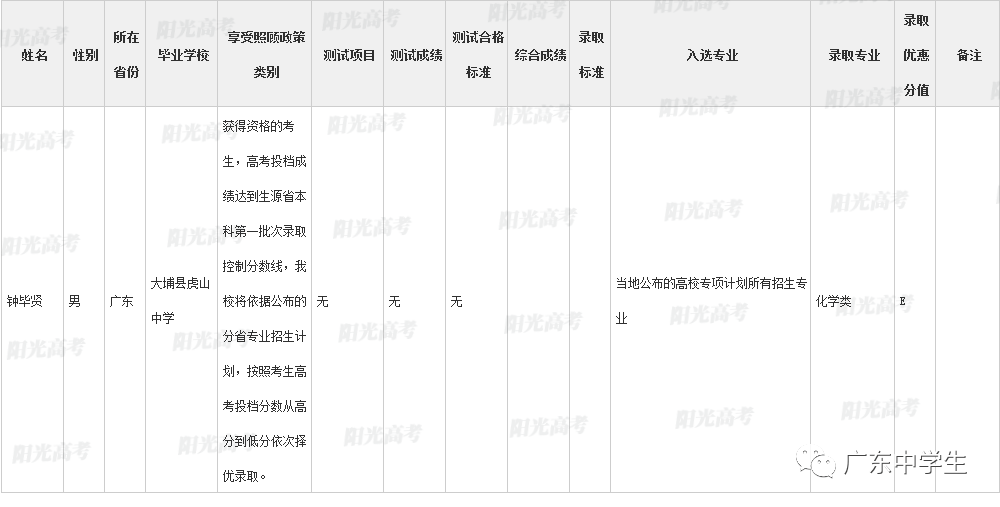 高校|广东99人降分上重本恭喜！高校专项计划各省录取名单全部公布