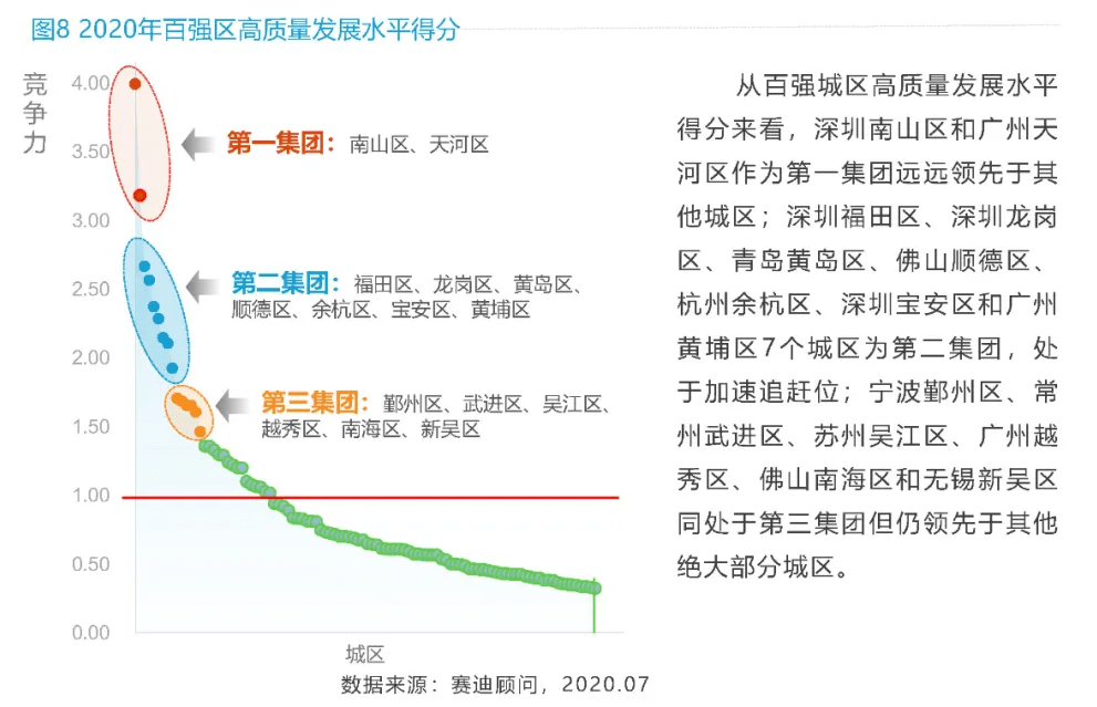 新疆人口城市城区排名2020(3)