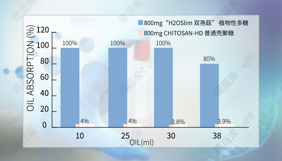 OSlim|女生对自己有多狠？看减肥就知道了！！
