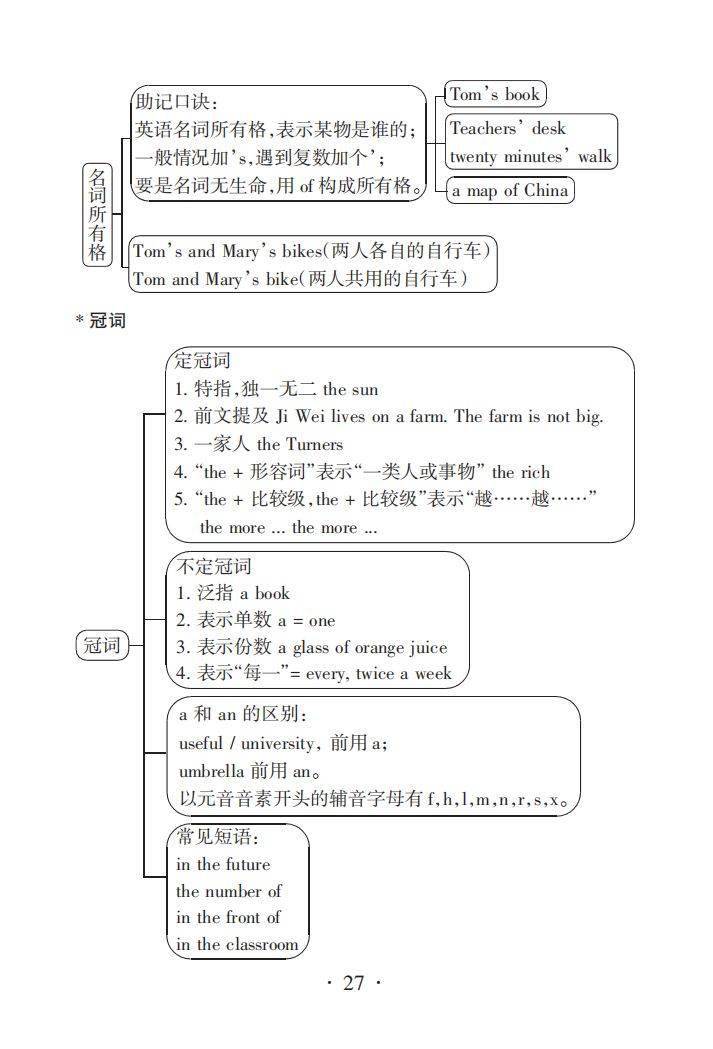 英语语法基础知识大全初中免费 1fe50ccbdaaa45ad8a3eb7cd69331087.jpeg