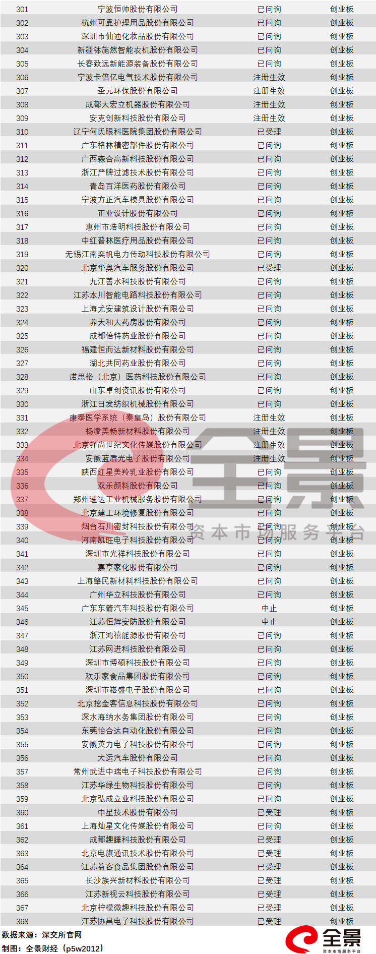 卫生巾|小生意冲击大A股：卫生巾第一股来了，馒头第一股也来了（附最新拟IPO排队名单）