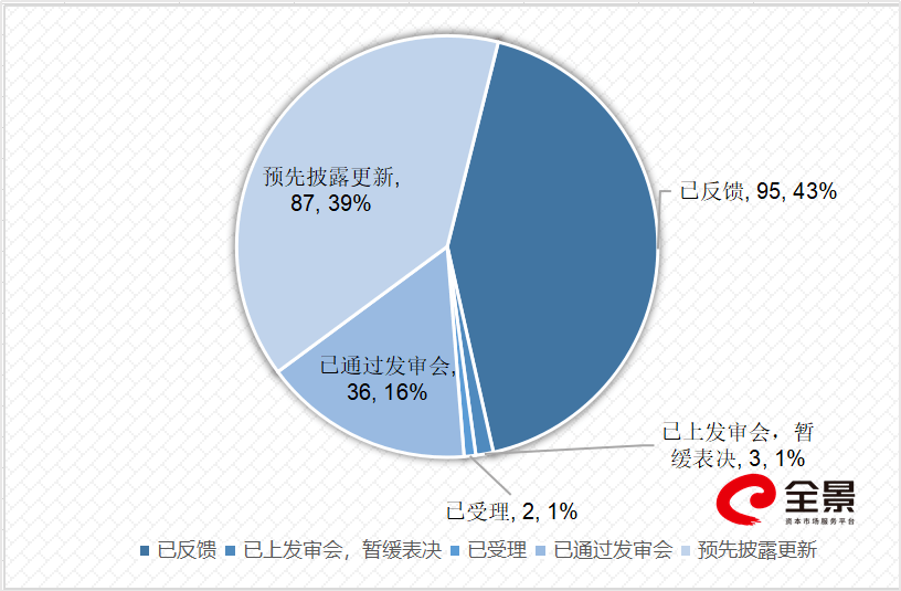 卫生巾|小生意冲击大A股：卫生巾第一股来了，馒头第一股也来了（附最新拟IPO排队名单）