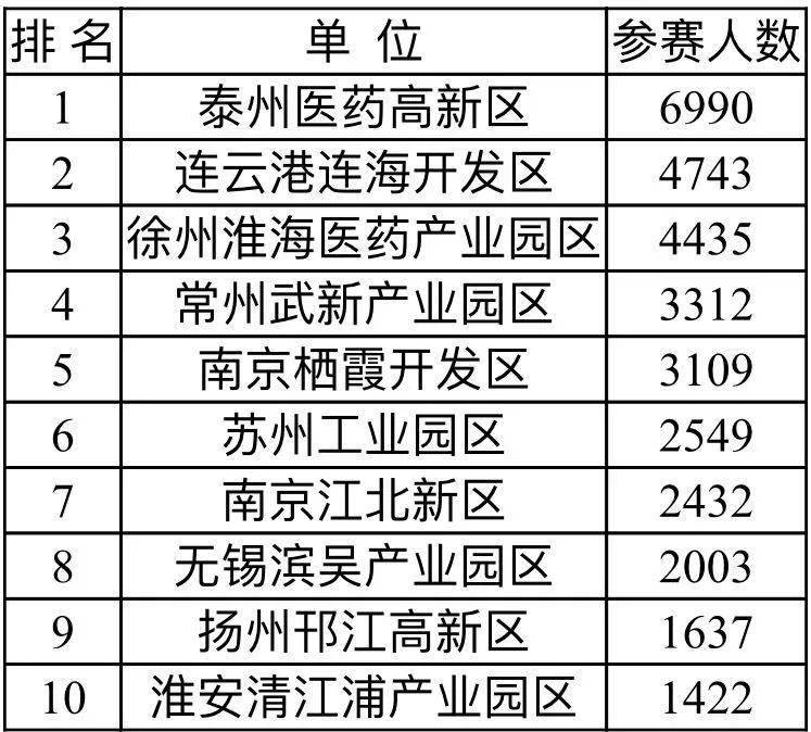 三种方法GDP的题目_国家统计局 2015年GDP最终核实比上年增长6.9 图文(3)