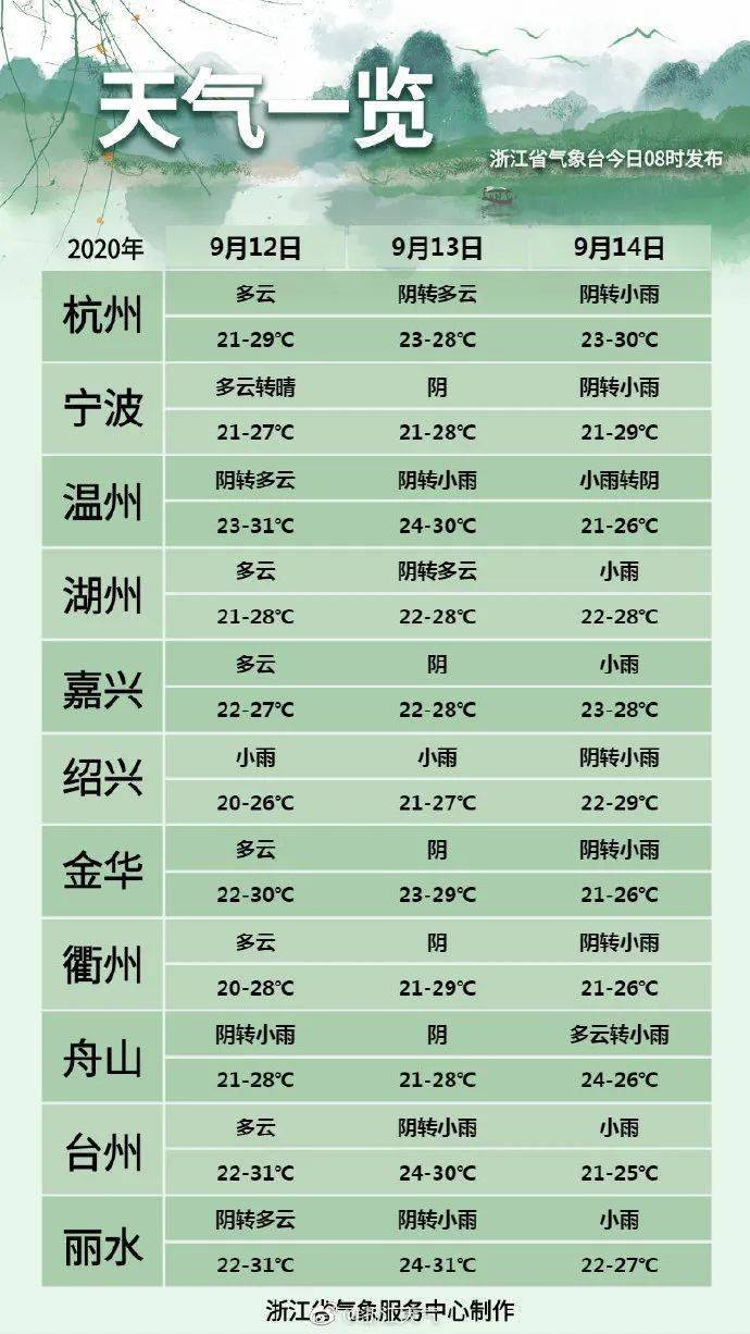 英德未来一个星期的天气情况 281ae31e255e48aaa0741ca4bc953364.jpeg