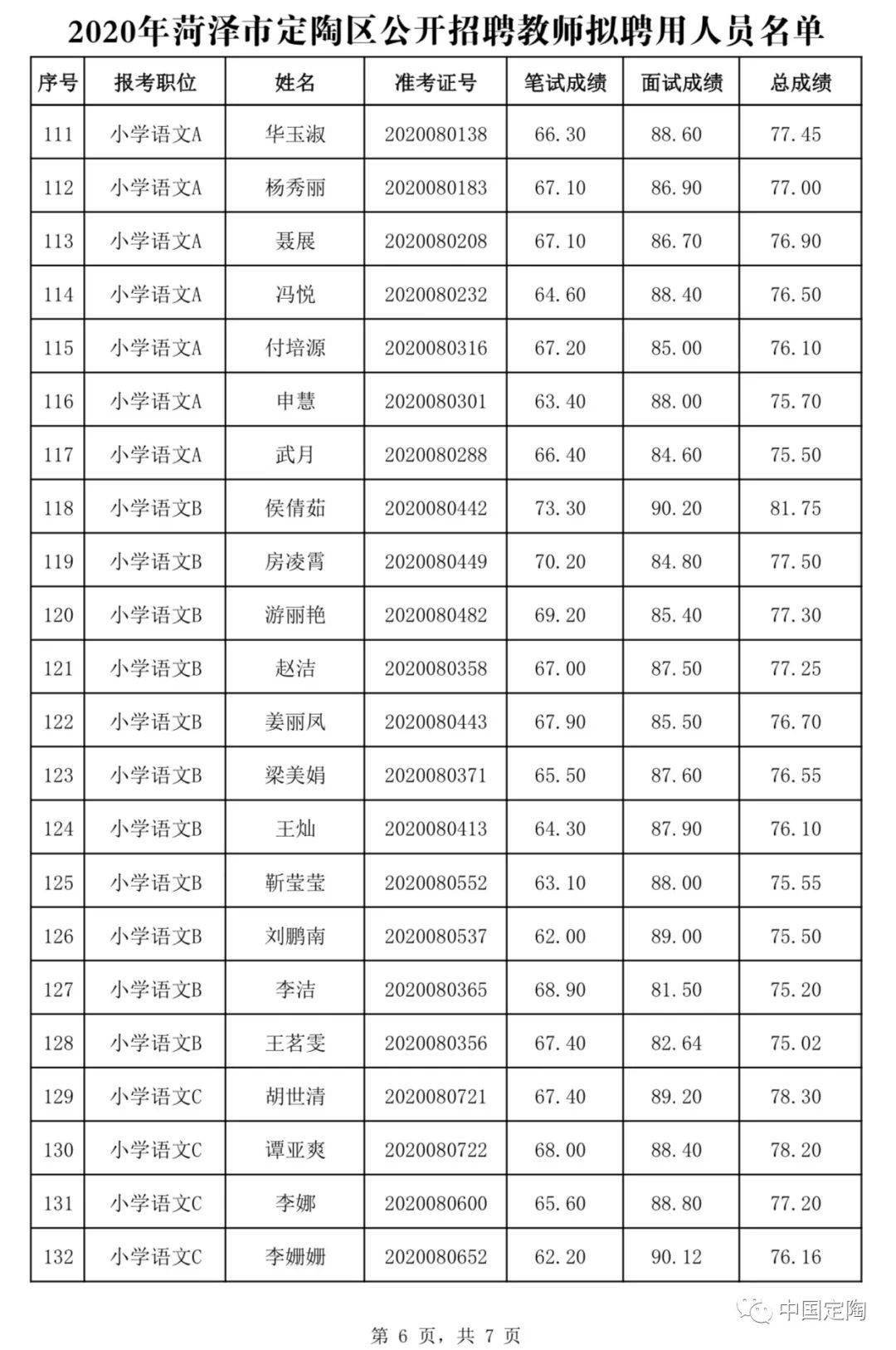 菏泽市2020年总人口_菏泽市2000年地图