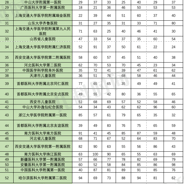 北京医院科室排名_医院科室排名