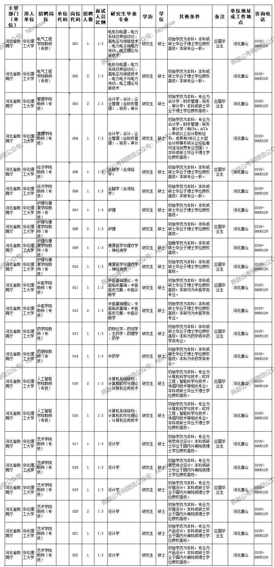 邯郸市区人口2021_邯郸市区限号区域图(2)