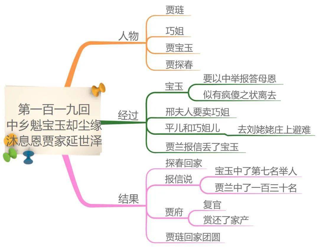 思维大语文加盟 ▏巧用思维导图,为学生习作添彩